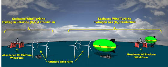 Seabased Wind Power Production